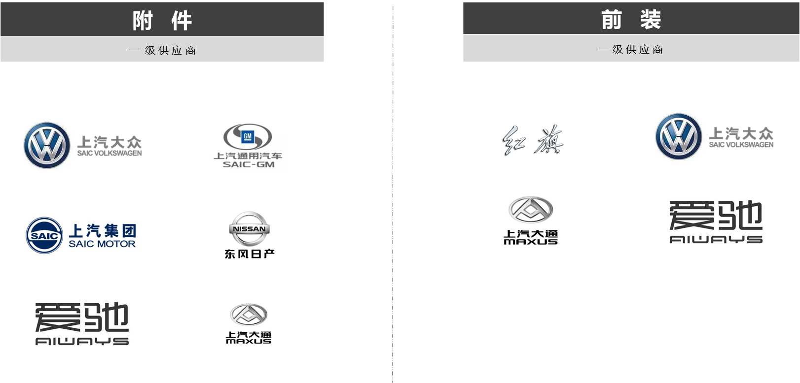 重點客戶